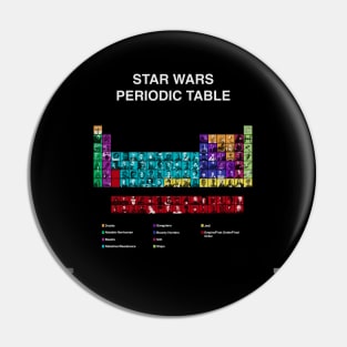 SW Periodic Table Pin