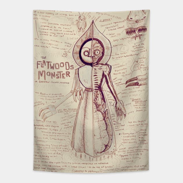 Flatwoods Monster Anatomy Tapestry by Ballyraven