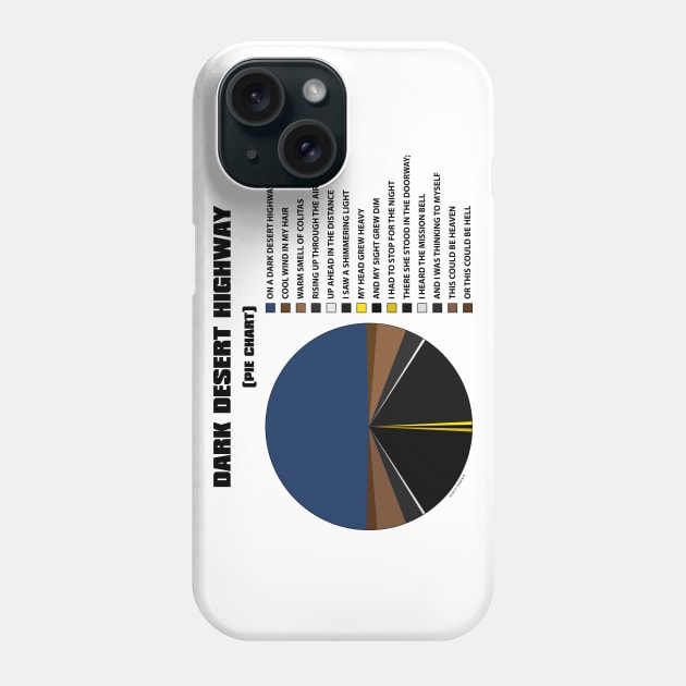 Dark Desert Pieway (Black) Phone Case by Roufxis