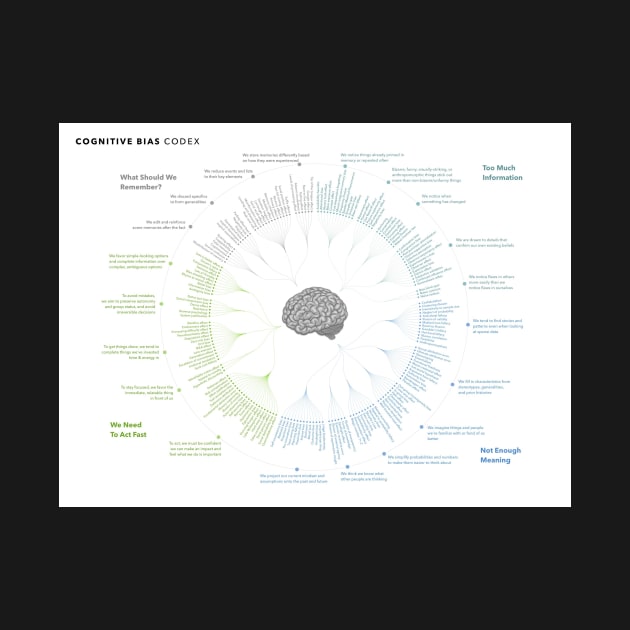 Cognitive Bias Codex by bwoody730