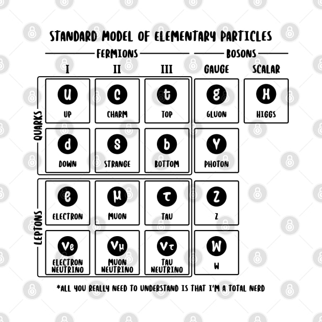 Elementary table of particles (Text in Black) by Made by Popular Demand