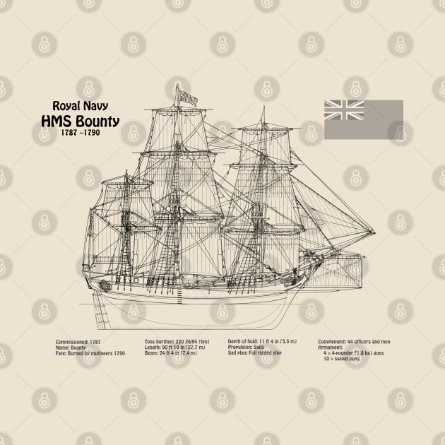 HMS Bounty. William Bligh mutiny ship - SDpng by SPJE Illustration Photography