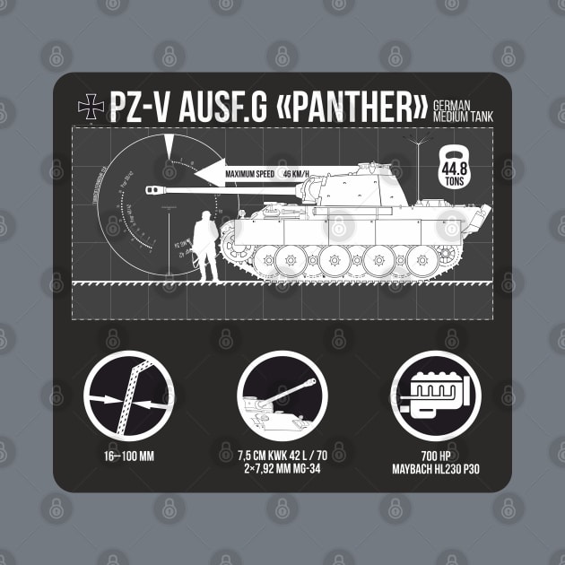 Infographics of Pz-V Panther by FAawRay