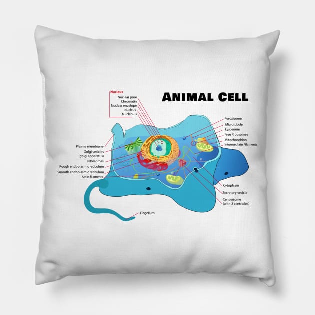 Structure of a Typical Animal Cell Pillow by sovereign120