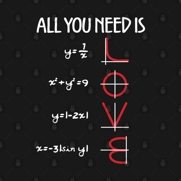 All You Need Is Love Math by xylalevans