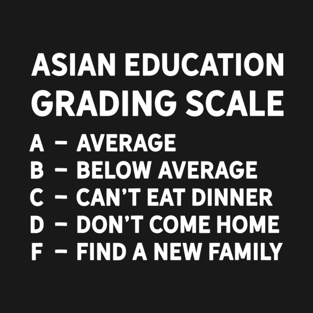Asian Grading Scale School Student Teacher Humor Quote by agustinbosman