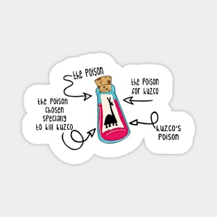The poison Magnet