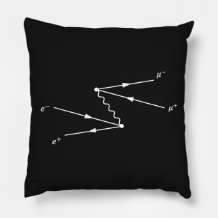 Feynman Diagram, Electron Positron, To Muon Scattering Pillow