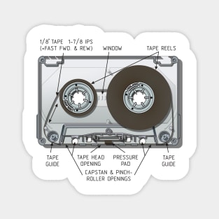 Compact cassette Magnet