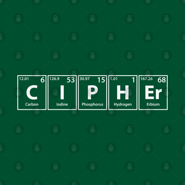 Cipher (C-I-P-H-Er) Periodic Elements Spelling by cerebrands