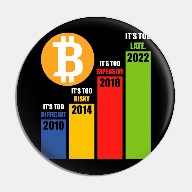 Crypto Invest Bitcoin Trader Chart Pin by QQdesigns