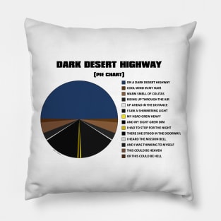 Dark Desert Pieway (Black) Pillow