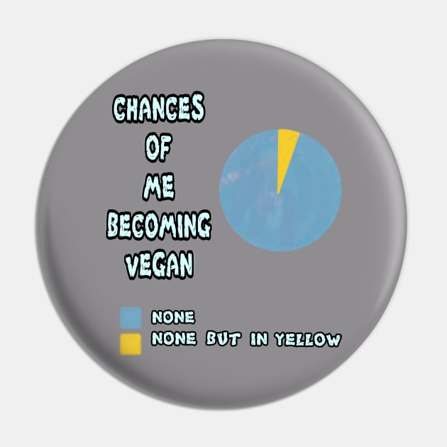 Stats on becoming vegan Pin by RG Illustration