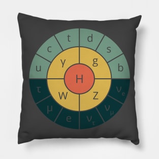 Retro Standard Model Pillow