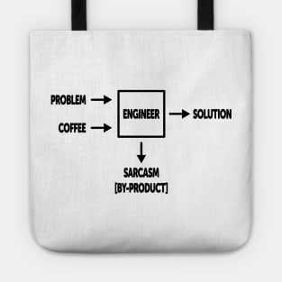 Engineering Sarcasm By-product Tote
