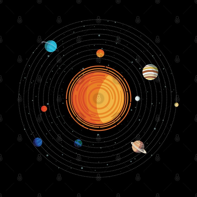 Circular Solar System by origato