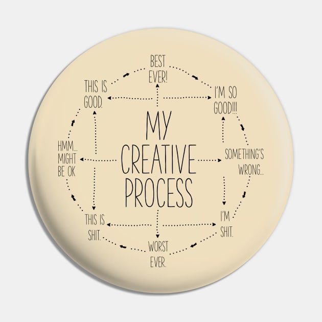 My Creative Process Pin by conundrumarts