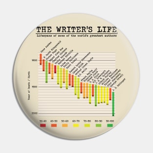 The Writer's Life Pin