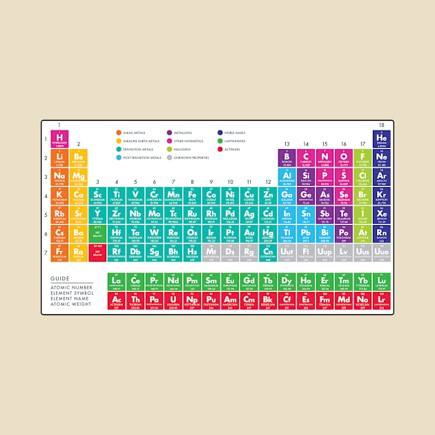 The Periodic Table by NewAmusements