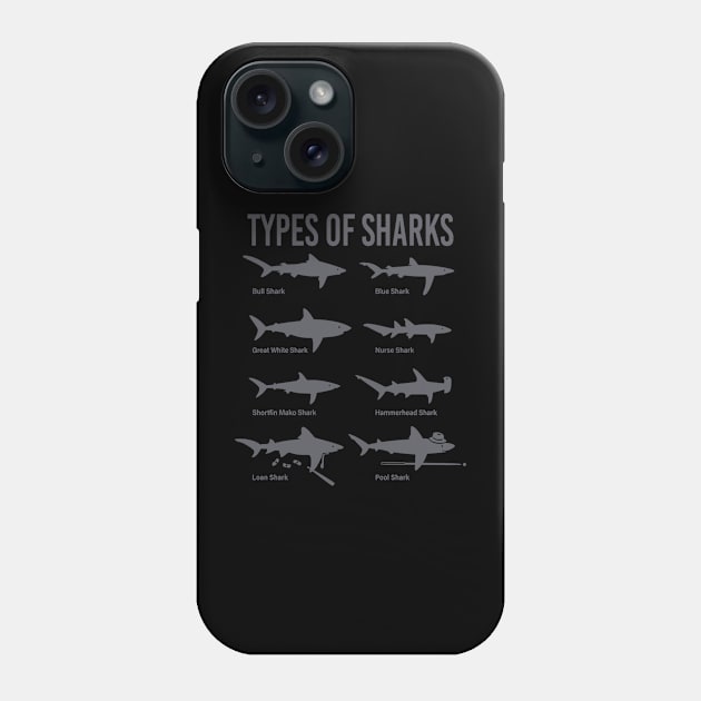 Types of Sharks Phone Case by nze pen