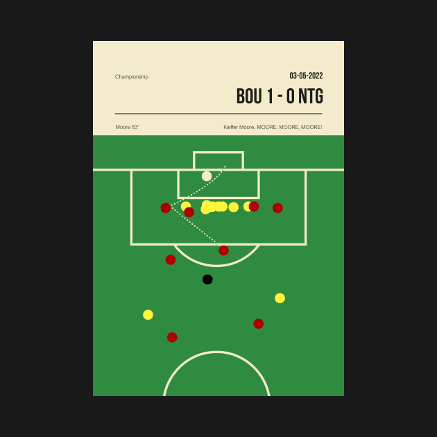 Bournemouth Moore Goal as a Minimal Tactical Poster by jornvanhezik