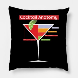 Cocktail anatomy - Cosmopolitan Pillow