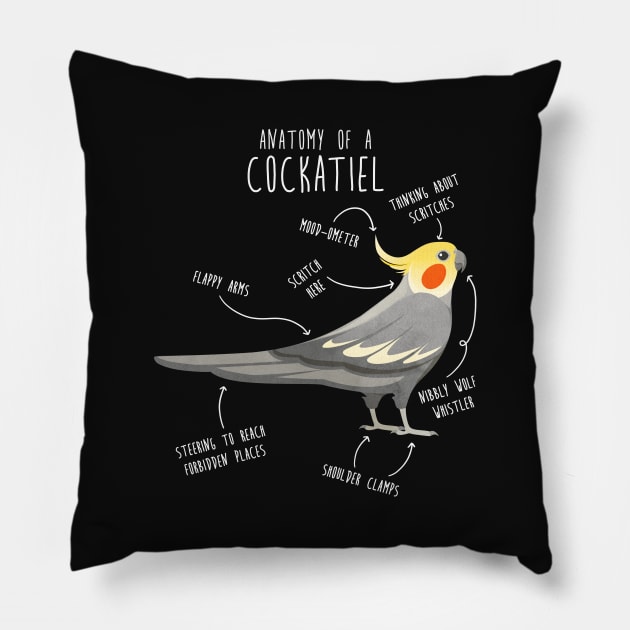 Cockatiel Anatomy Pillow by Psitta