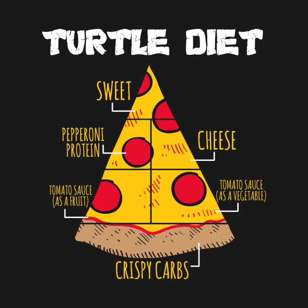 Turtle Diet - Pizza Pizzas by fromherotozero