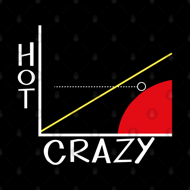 Hot Crazy Scale by VinagreShop