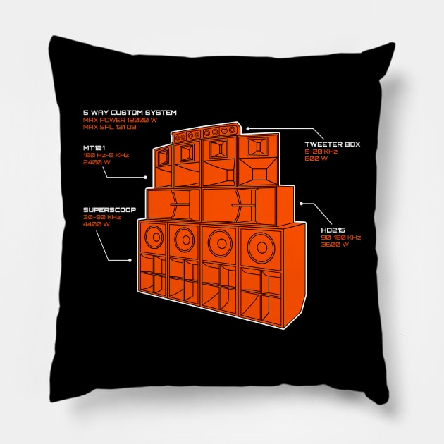 Sound System Diagram Pillow by Atomic Malibu