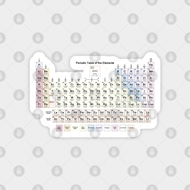 periodic table of elements Magnet by Lamink