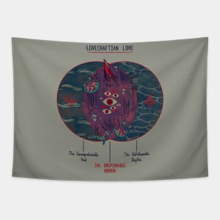 Lovecraft Venn Diagram Tapestry