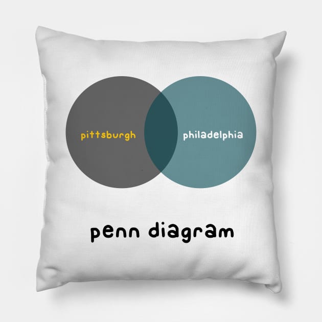 Penn Diagram Pillow by paintbydumbers