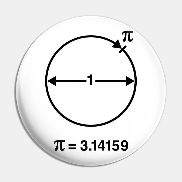 Pi / ∏ / π / Mathematics / Geometry (UK & USA / Black) Pin by MrFaulbaum