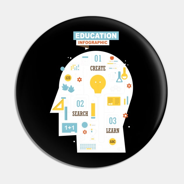 education infographic Pin by Mako Design 