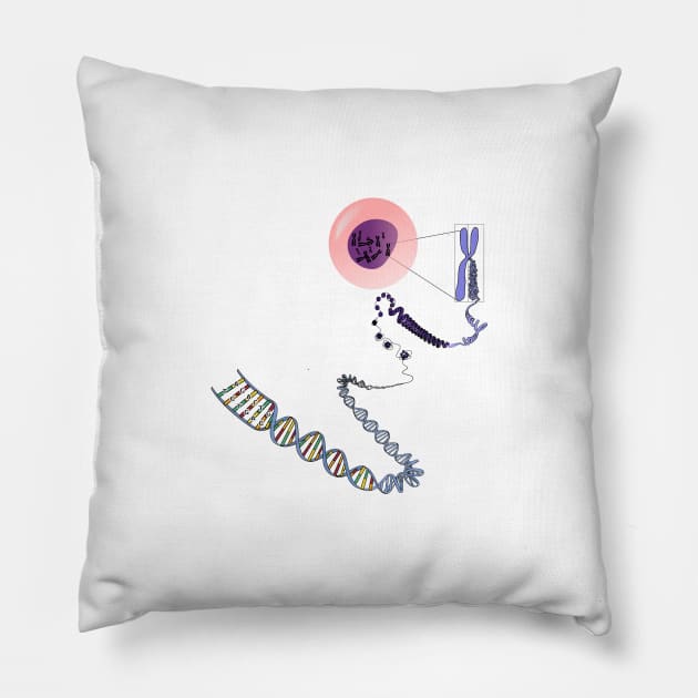 biology Pillow by hajjidesign