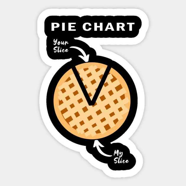 Funny Math And Science Lover Pi Day Gift Pie Chart Humor - Funny Pi Day Math Jokes - Sticker | TeePublic Funny Math And Science Lover Pi Day Gift Pie Chart Humor - Funny Pi Day Math Jokes - Sticker | TeePublic