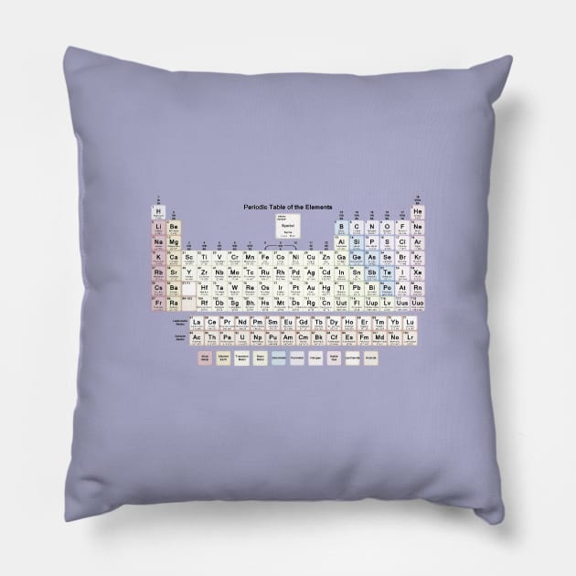 periodic table of elements Pillow by Lamink