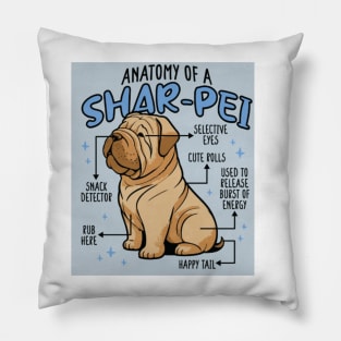 Anatomy of a Sharpei Pillow