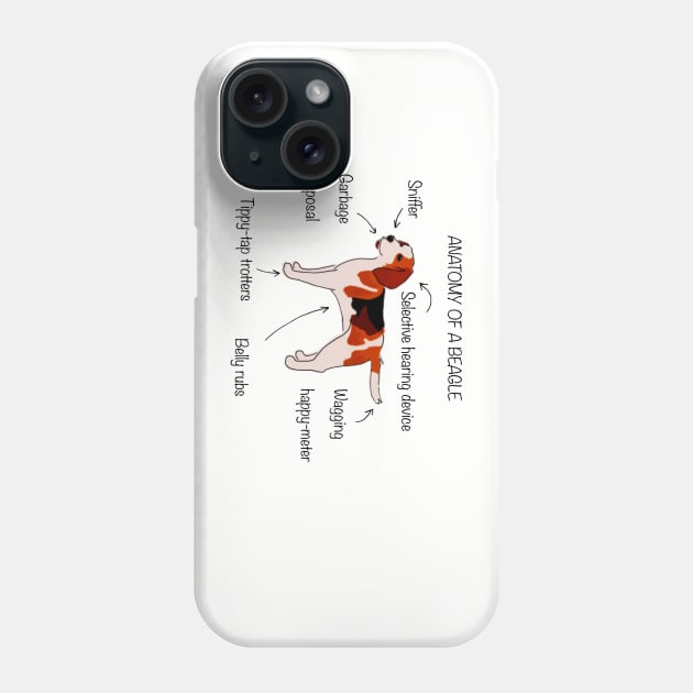 Anatomy of a beagle Phone Case by bumblebeebuiscut