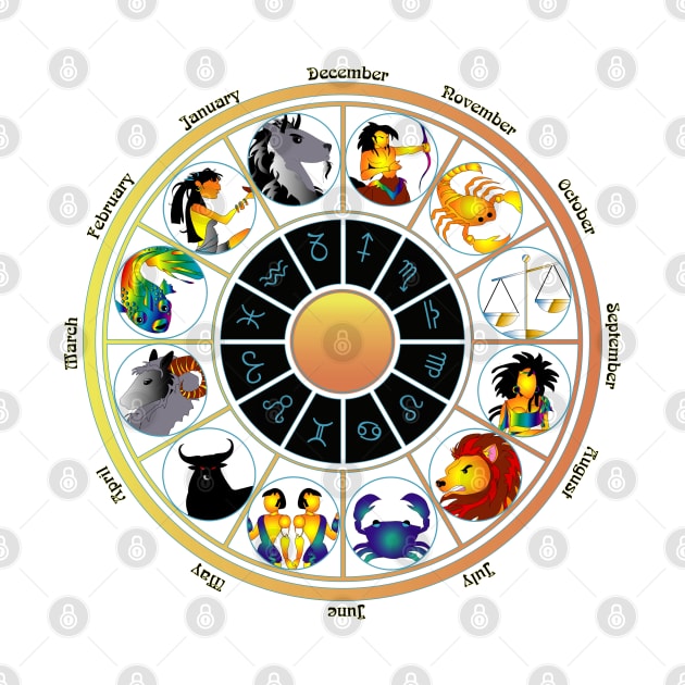 Whimsical Zodiac Wheel by The Cuban Witch