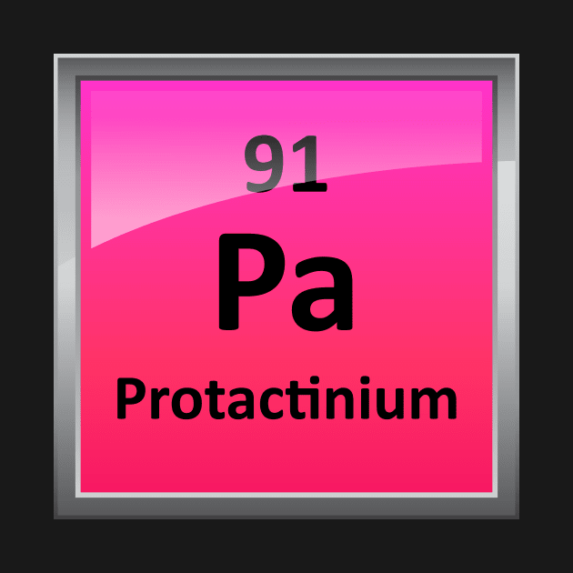 Protactinium Periodic Table Element Symbol by sciencenotes