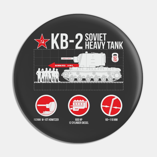 Infographics with KV-2 Pin by FAawRay