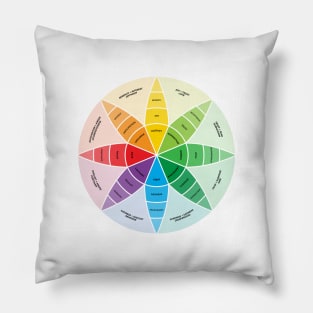 Plutchik's Wheel of Emotions | White Pillow