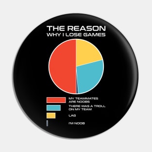 The Reason Why I Lose Games - Videogames Pin