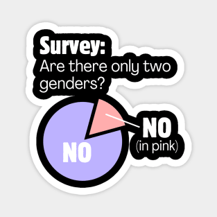 SURVEY: Are there only two genders? NO. Magnet