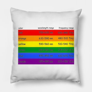 definitely not a hidden pride flag Pillow