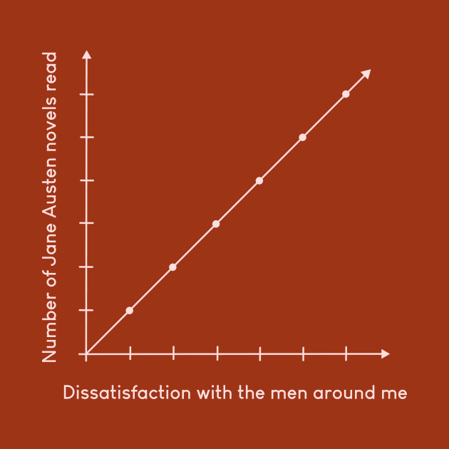 Jane Austen Funny Graph by Obstinate and Literate
