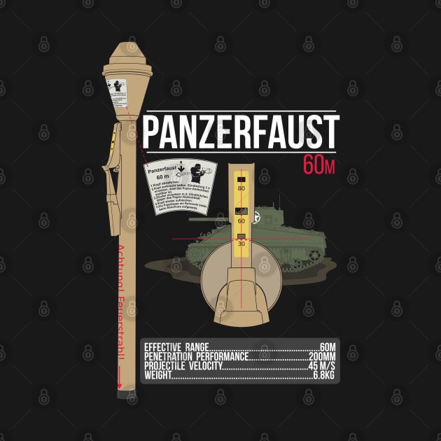 Panzerfaust 60 infographics by FAawRay