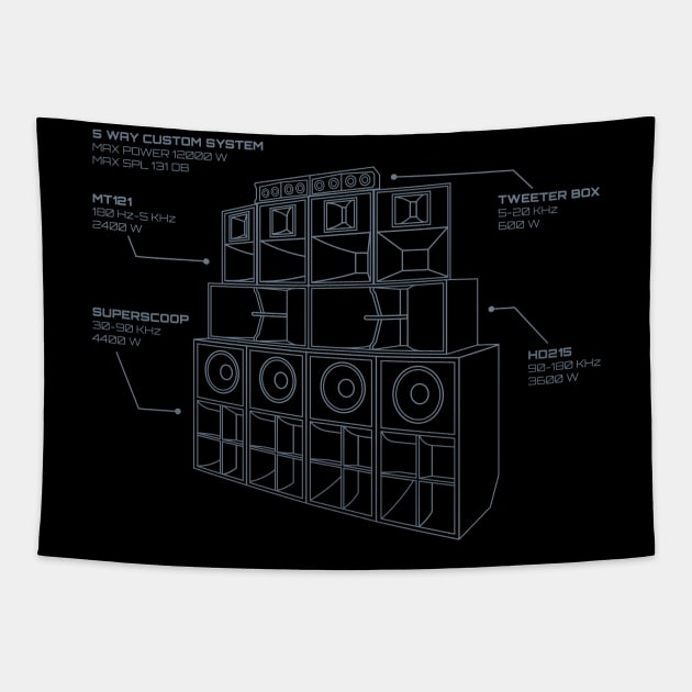 Sound System Diagram Tapestry by Atomic Malibu